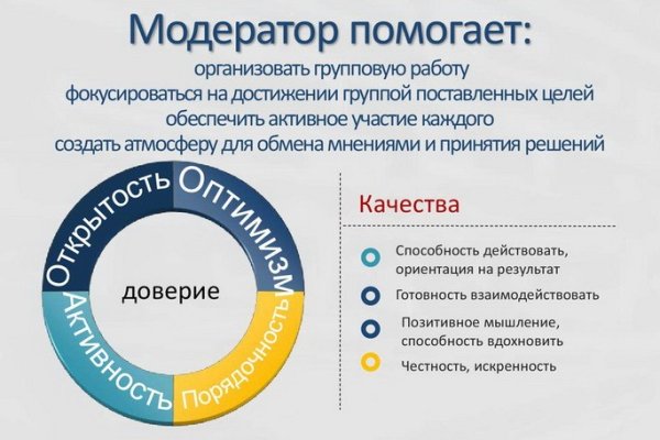 Кракен at