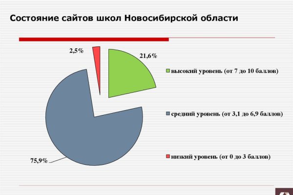 Как зайти в кракен торе