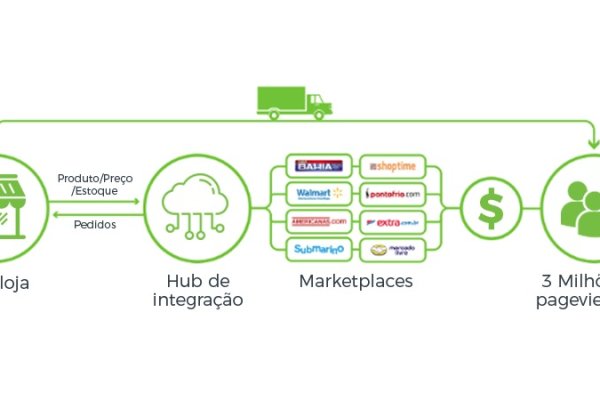 Кракен маркетплейс kr2web in площадка торговая