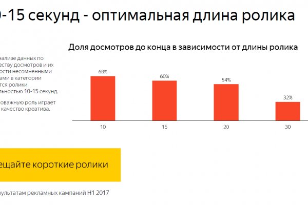Кракен даркнет рабочая