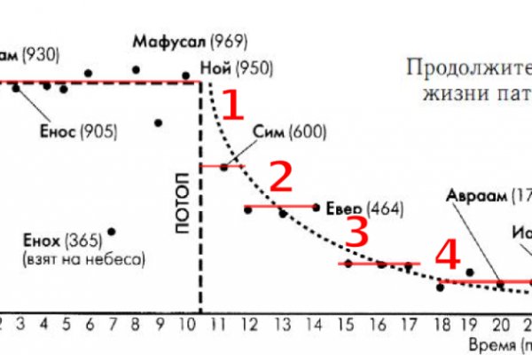 Kra38.at