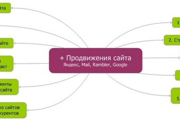 Кракен зеркало орион